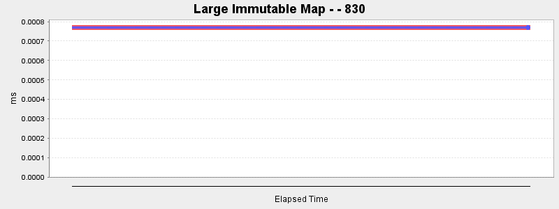 Large Immutable Map - - 830